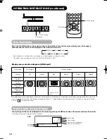 Предварительный просмотр 18 страницы Yamaha PDM-4210 User Manual