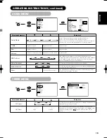 Предварительный просмотр 21 страницы Yamaha PDM-4210 User Manual