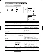 Предварительный просмотр 22 страницы Yamaha PDM-4210 User Manual