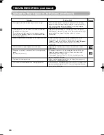 Предварительный просмотр 28 страницы Yamaha PDM-4210 User Manual