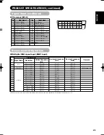 Предварительный просмотр 31 страницы Yamaha PDM-4210 User Manual