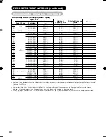 Предварительный просмотр 32 страницы Yamaha PDM-4210 User Manual