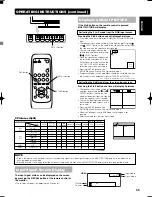 Предварительный просмотр 37 страницы Yamaha PDM-4210 User Manual