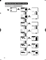 Предварительный просмотр 38 страницы Yamaha PDM-4210 User Manual