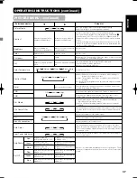 Предварительный просмотр 39 страницы Yamaha PDM-4210 User Manual