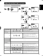 Предварительный просмотр 41 страницы Yamaha PDM-4210 User Manual