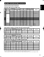 Предварительный просмотр 45 страницы Yamaha PDM-4210 User Manual