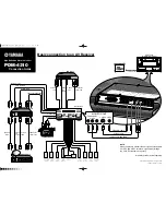 Предварительный просмотр 47 страницы Yamaha PDM-4210 User Manual