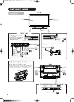 Предварительный просмотр 9 страницы Yamaha PDM-4210E User Manual