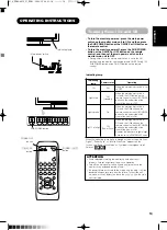 Предварительный просмотр 14 страницы Yamaha PDM-4210E User Manual