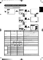 Предварительный просмотр 18 страницы Yamaha PDM-4210E User Manual