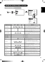 Предварительный просмотр 20 страницы Yamaha PDM-4210E User Manual