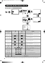 Предварительный просмотр 21 страницы Yamaha PDM-4210E User Manual