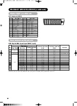 Предварительный просмотр 29 страницы Yamaha PDM-4210E User Manual