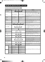 Предварительный просмотр 37 страницы Yamaha PDM-4210E User Manual