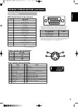 Предварительный просмотр 42 страницы Yamaha PDM-4210E User Manual