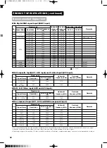 Предварительный просмотр 43 страницы Yamaha PDM-4210E User Manual