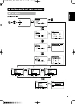 Предварительный просмотр 52 страницы Yamaha PDM-4210E User Manual