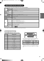 Предварительный просмотр 84 страницы Yamaha PDM-4210E User Manual