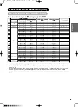 Предварительный просмотр 86 страницы Yamaha PDM-4210E User Manual