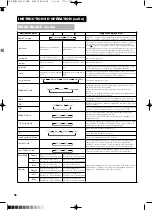 Предварительный просмотр 93 страницы Yamaha PDM-4210E User Manual