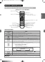 Предварительный просмотр 102 страницы Yamaha PDM-4210E User Manual