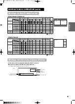 Предварительный просмотр 106 страницы Yamaha PDM-4210E User Manual