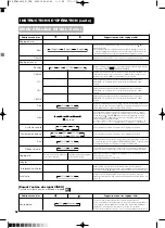 Предварительный просмотр 109 страницы Yamaha PDM-4210E User Manual