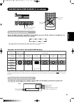 Предварительный просмотр 128 страницы Yamaha PDM-4210E User Manual