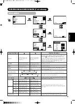 Предварительный просмотр 130 страницы Yamaha PDM-4210E User Manual