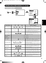 Предварительный просмотр 132 страницы Yamaha PDM-4210E User Manual