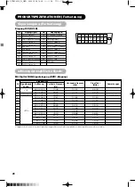 Предварительный просмотр 141 страницы Yamaha PDM-4210E User Manual