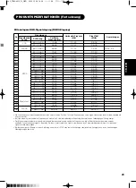 Предварительный просмотр 142 страницы Yamaha PDM-4210E User Manual