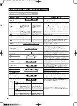 Предварительный просмотр 149 страницы Yamaha PDM-4210E User Manual