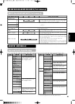 Предварительный просмотр 152 страницы Yamaha PDM-4210E User Manual