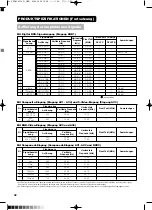 Предварительный просмотр 155 страницы Yamaha PDM-4210E User Manual