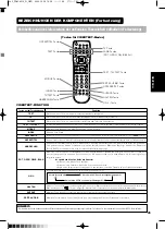 Предварительный просмотр 158 страницы Yamaha PDM-4210E User Manual