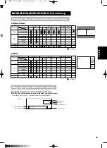 Предварительный просмотр 162 страницы Yamaha PDM-4210E User Manual