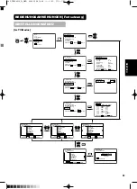 Предварительный просмотр 164 страницы Yamaha PDM-4210E User Manual