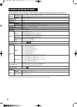 Предварительный просмотр 169 страницы Yamaha PDM-4210E User Manual