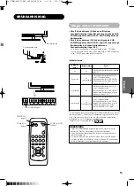 Предварительный просмотр 182 страницы Yamaha PDM-4210E User Manual