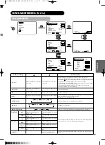 Предварительный просмотр 186 страницы Yamaha PDM-4210E User Manual