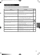 Предварительный просмотр 194 страницы Yamaha PDM-4210E User Manual