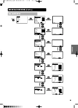 Предварительный просмотр 204 страницы Yamaha PDM-4210E User Manual