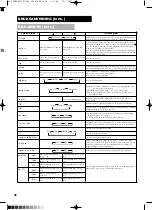 Предварительный просмотр 205 страницы Yamaha PDM-4210E User Manual