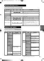 Предварительный просмотр 208 страницы Yamaha PDM-4210E User Manual