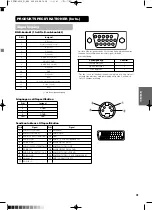 Предварительный просмотр 210 страницы Yamaha PDM-4210E User Manual