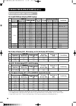 Предварительный просмотр 211 страницы Yamaha PDM-4210E User Manual