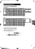 Предварительный просмотр 218 страницы Yamaha PDM-4210E User Manual