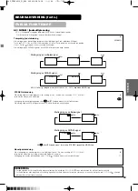 Предварительный просмотр 222 страницы Yamaha PDM-4210E User Manual